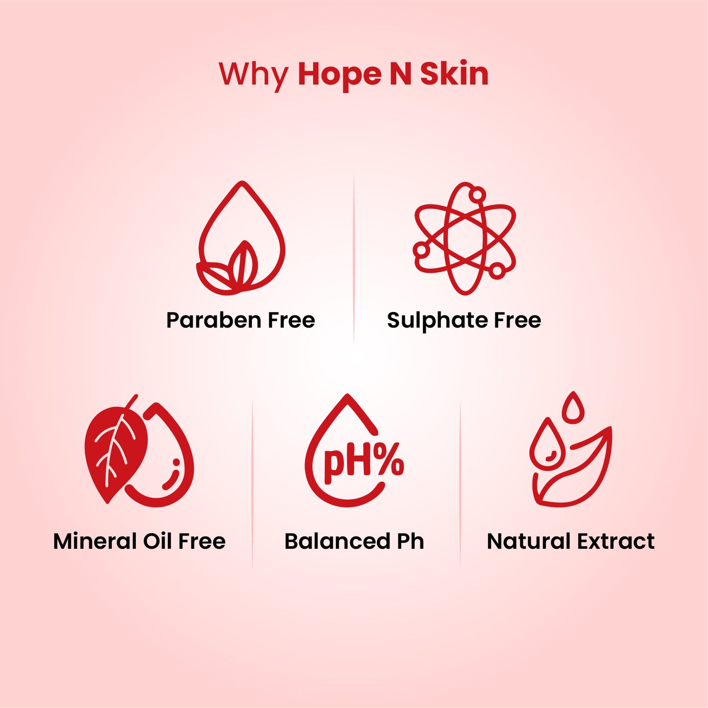 Resurfacing Serum 5% AHA + 2% BHA (30ml)